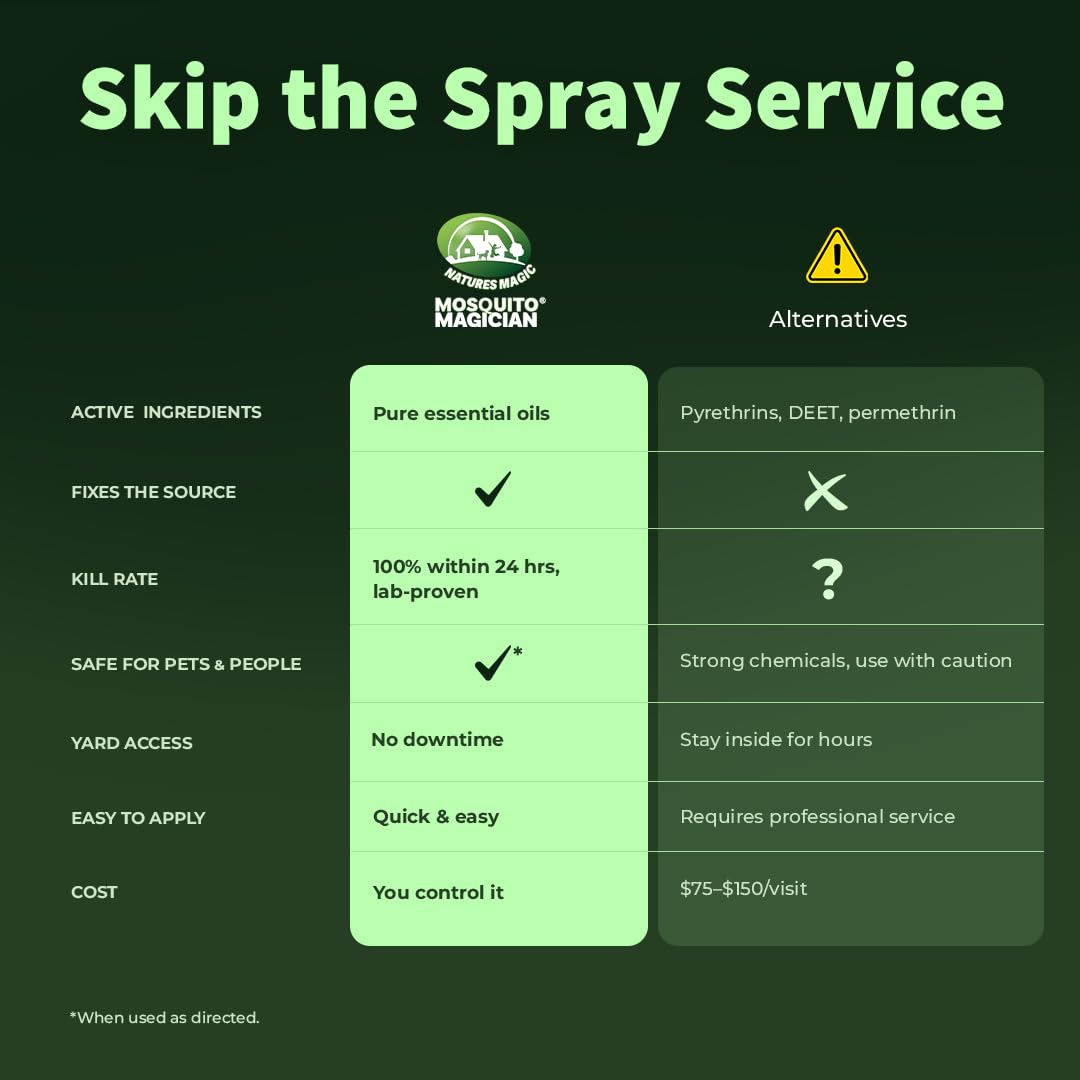 Outdoor Pest Spray with Hose End Sprayer 32 OZ Mint T2617