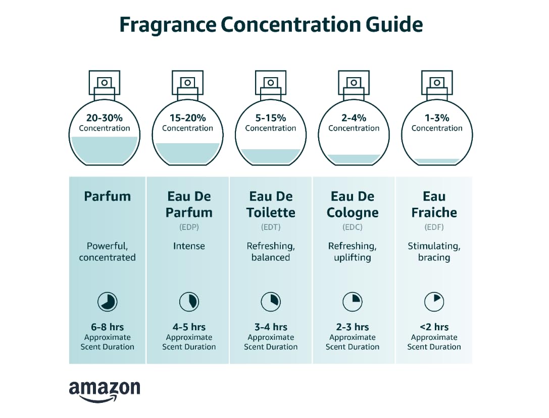 Eau De Toilette Spray 3.4 Ounce M975177