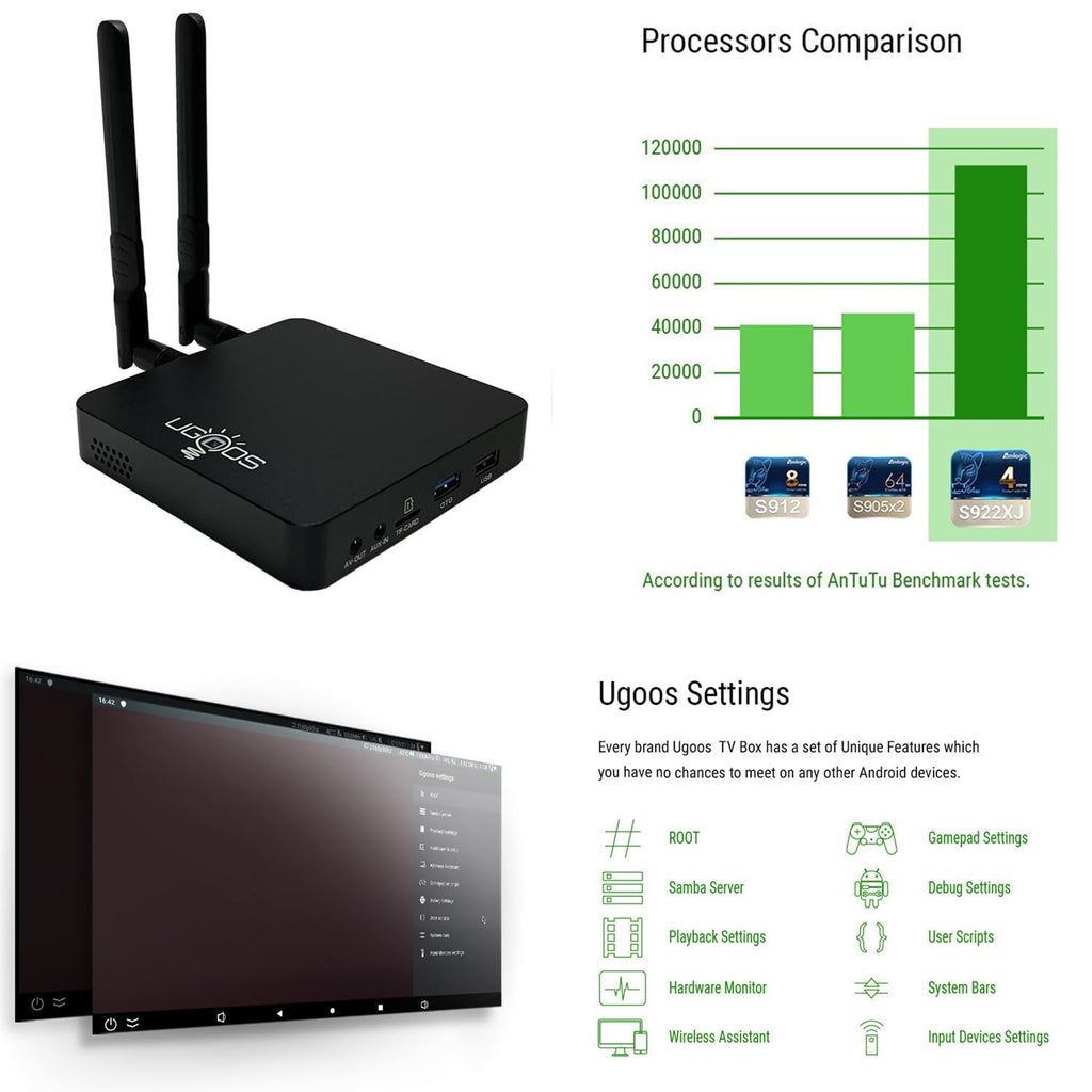 Amlogic S922X-J Android 9.0 4GB RAM 32GB ROM 4K HDR TV Box W6966