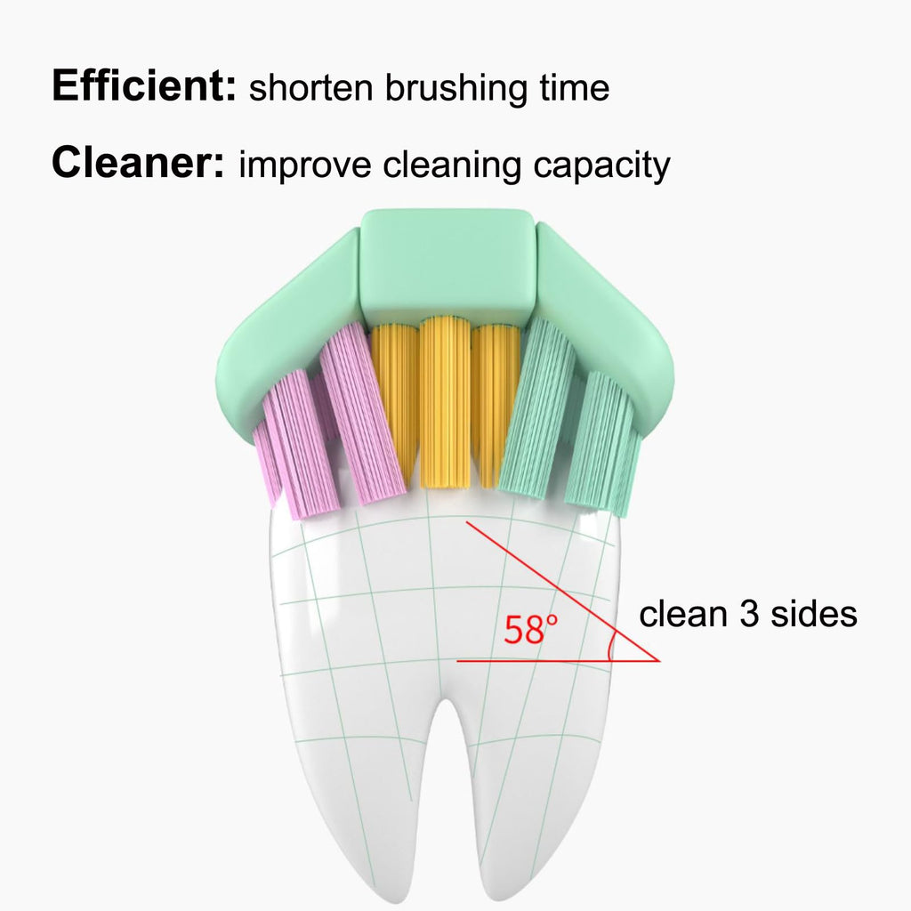 Dog Toothbrush Kit C313379