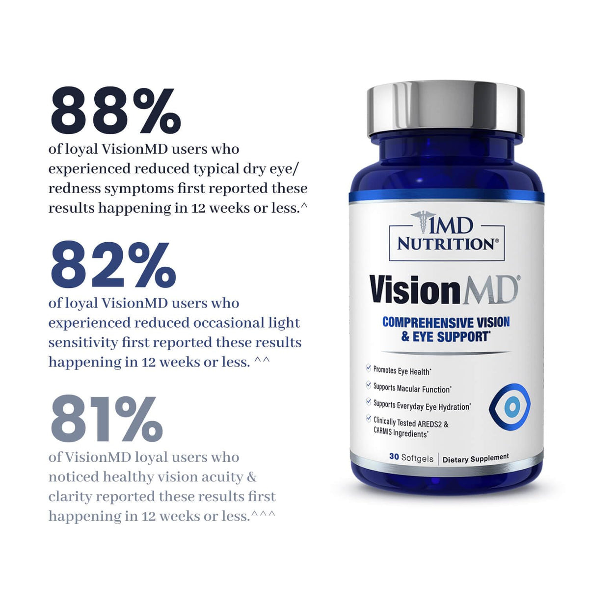 Eye Vitamin Supplement with Lutein & Zeaxanthin 30 Softgels J882