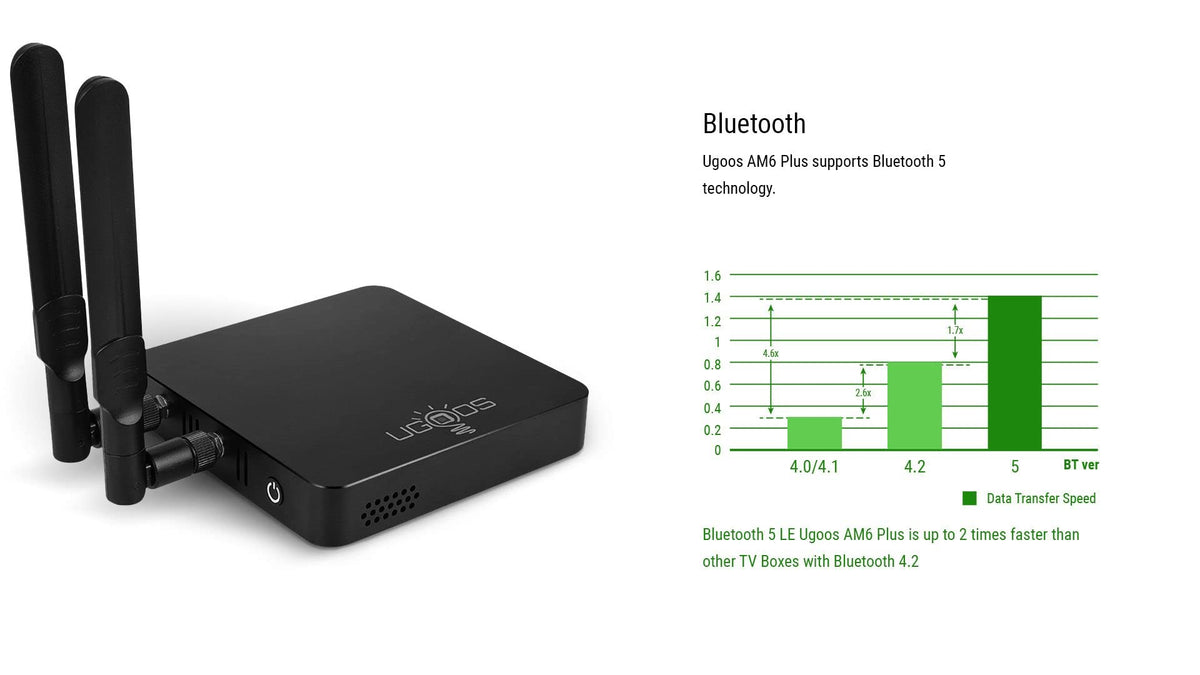 Amlogic S922X-J Android 9.0 4GB RAM 32GB ROM 4K HDR TV Box W6966