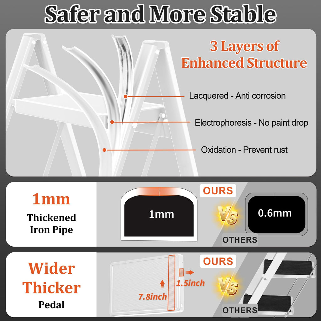 2 Step Folding Steel Ladder 330lbs Capacity White G763115