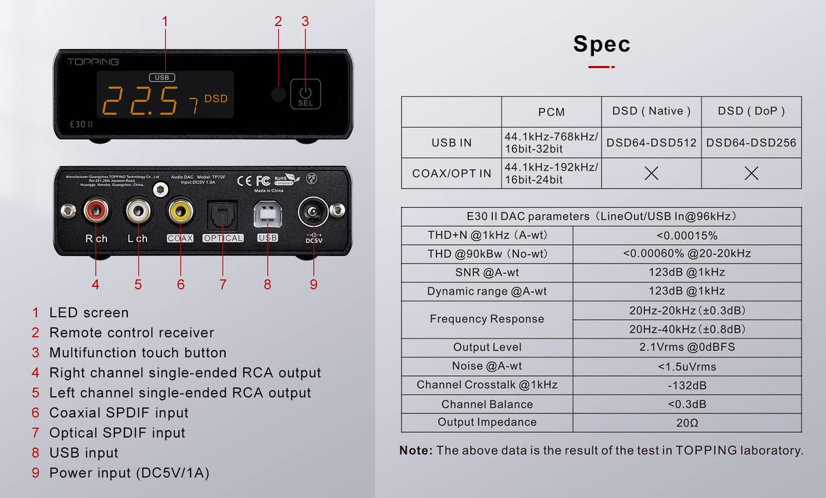 Black DAC Preamp Audio Decoder R6377