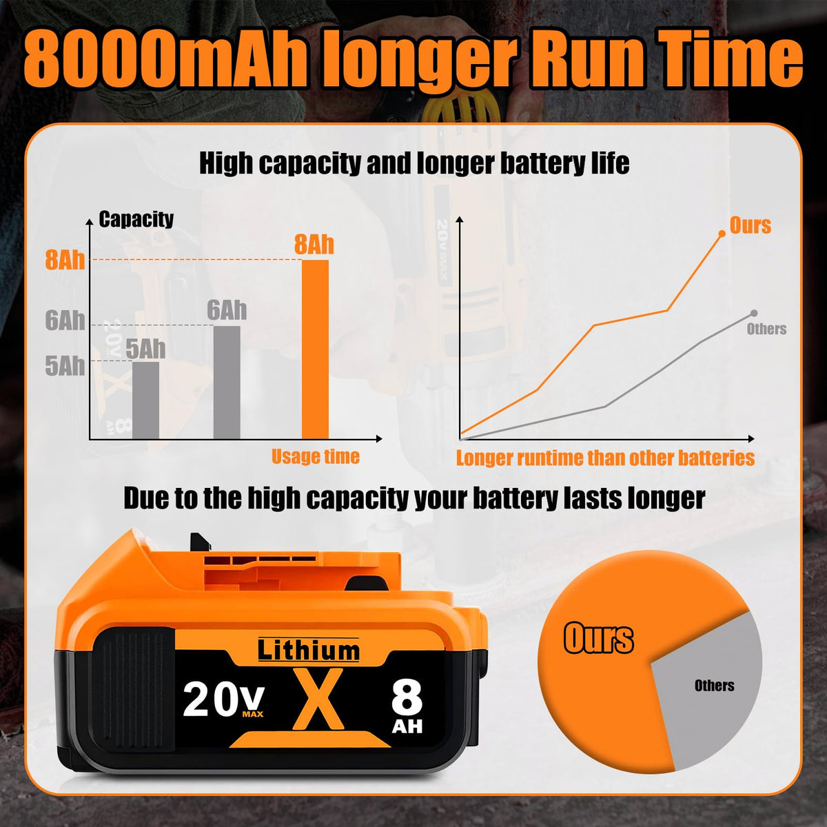 8.0Ah Lithium Batteries P614532