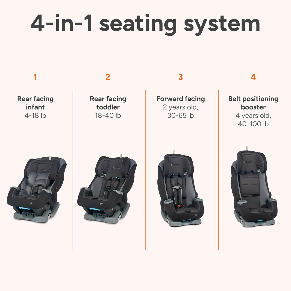 4-in-1 Convertible Car Seat U8458
