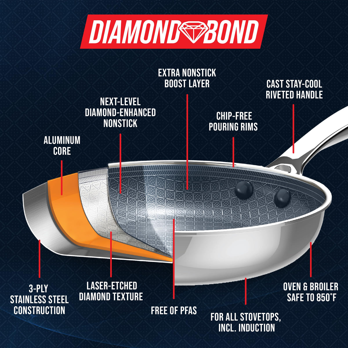 16 Piece Nonstick Stainless Steel Cookware Set S609720