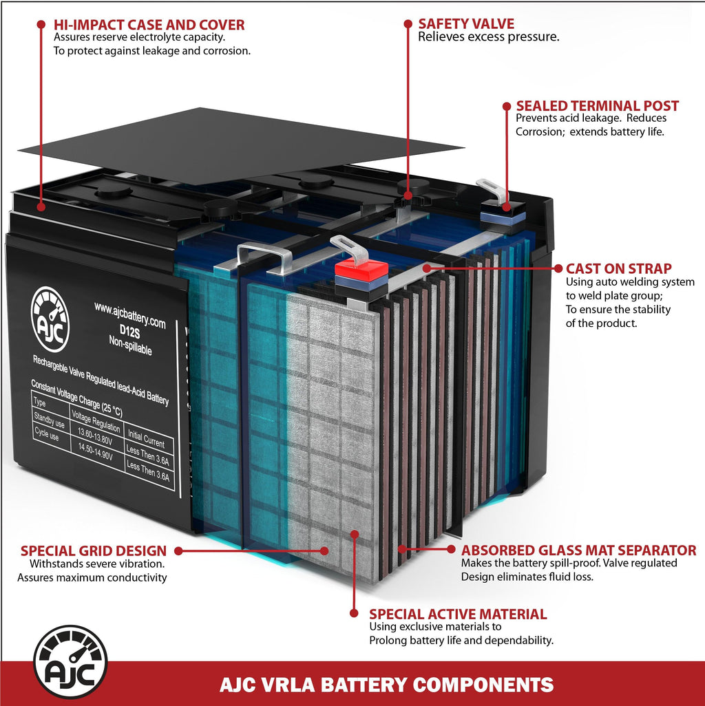 12V 11.2Ah Generator Battery U975059